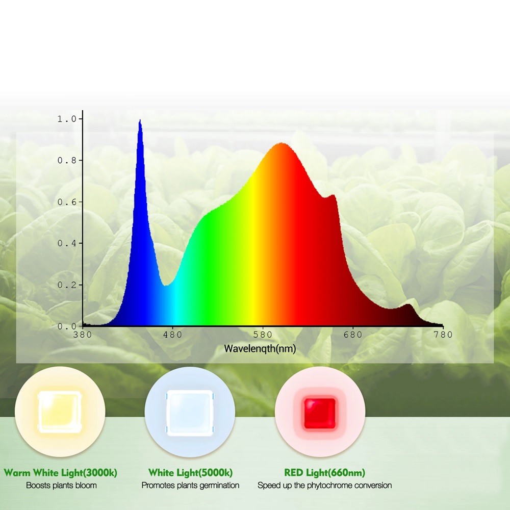 high bay grow lights | high bay led for growing | led grow light