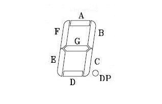 LED Displays