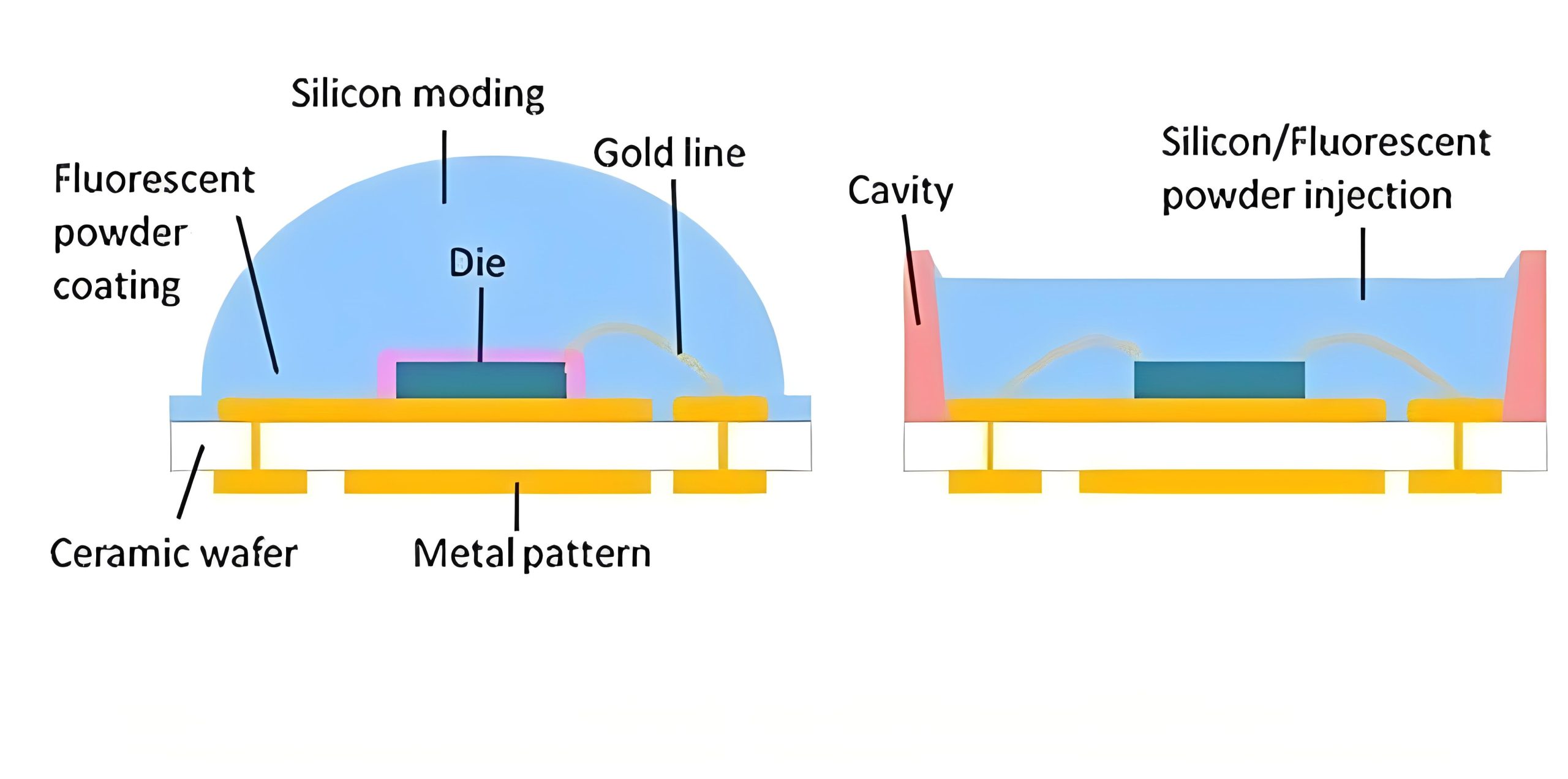 diode