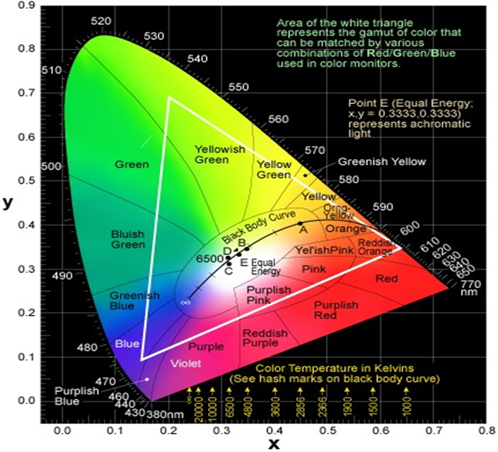 led spectrum